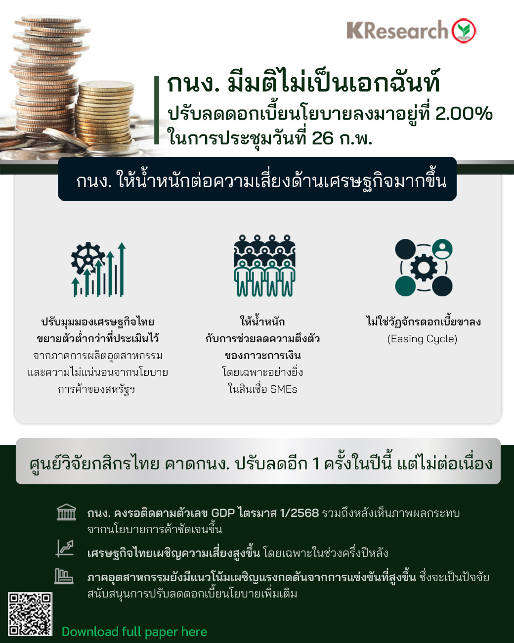 กนง. มีมติไม่เป็นเอกฉันท์ปรับดอกเบี้ยนโยบายลงมาอยู่ที่ 2.00%