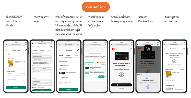 มาสเตอร์การ์ด เปิดตัว Payment Passkey ทางเลือกใหม่แทนการใช้ OTP ในเอเชียแปซิฟิก